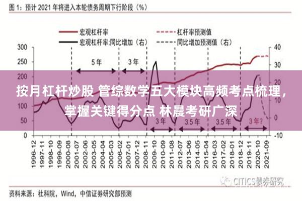 按月杠杆炒股 管综数学五大模块高频考点梳理，掌握关键得分点 林晨考研广深