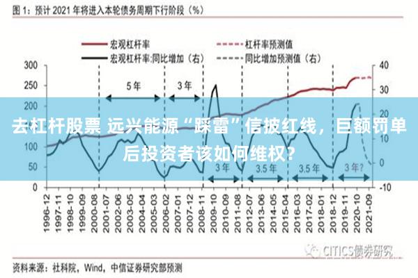 去杠杆股票 远兴能源“踩雷”信披红线，巨额罚单后投资者该如何维权？