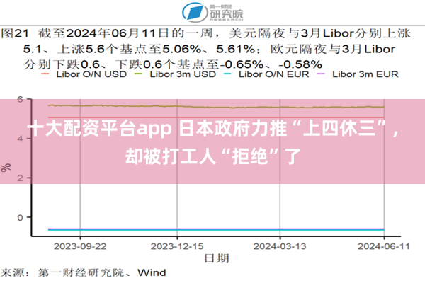 十大配资平台app 日本政府力推“上四休三”，却被打工人“拒绝”了